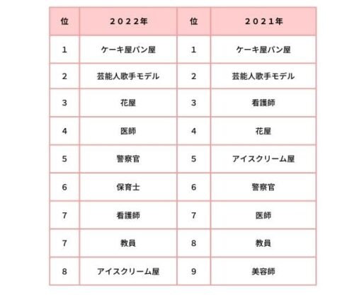 女の子の憧れ 将来なりたい職業 花屋さんの１日の仕事って 花のときめき宝箱